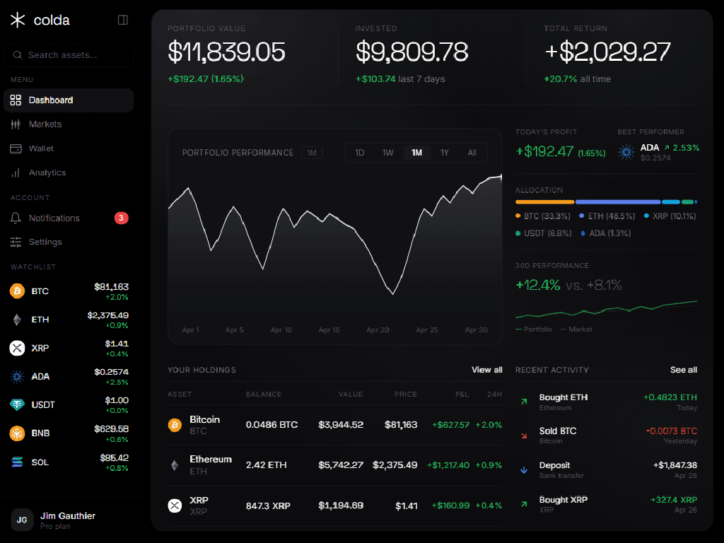 Dashboard view showing portfolio value, performance chart, quick stats, and holdings table