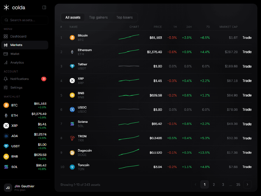 Markets view with asset table, sparklines, change pills, and pagination