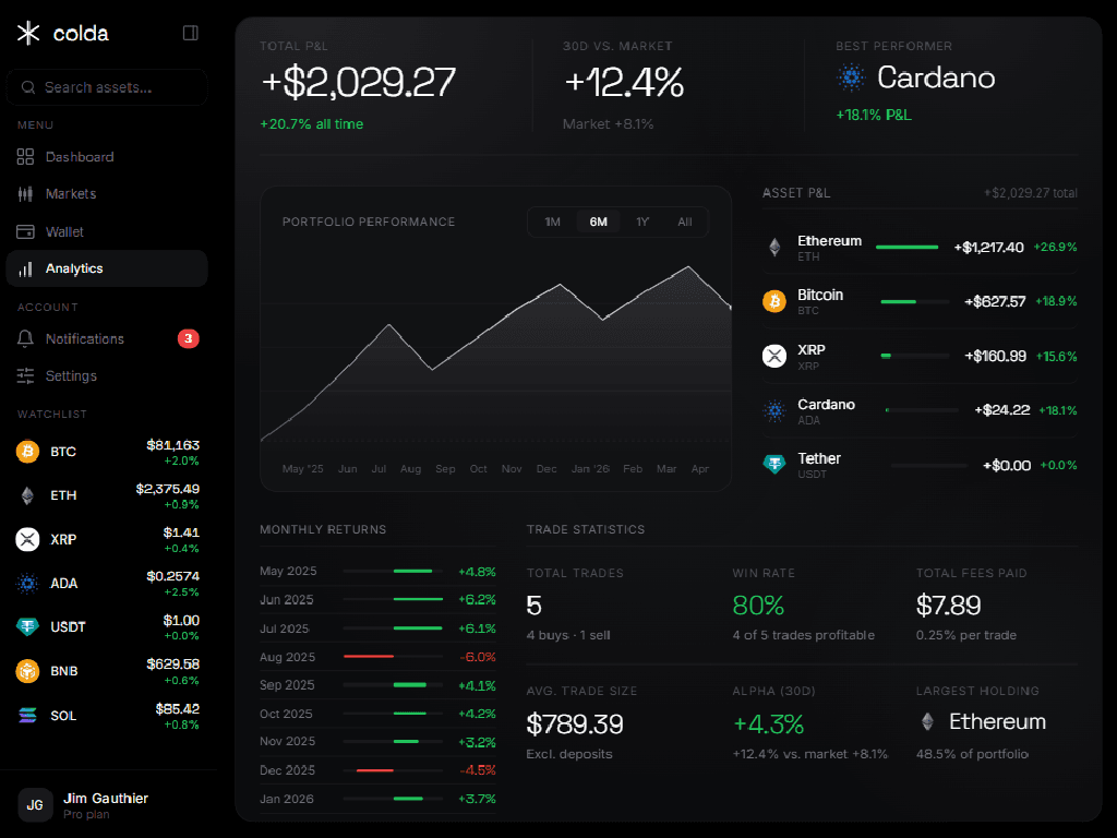 Notification panel and manage card dialog