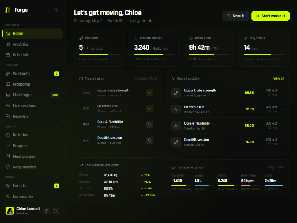 Forge home dashboard showing weekly stats, today's plan, and recent activity