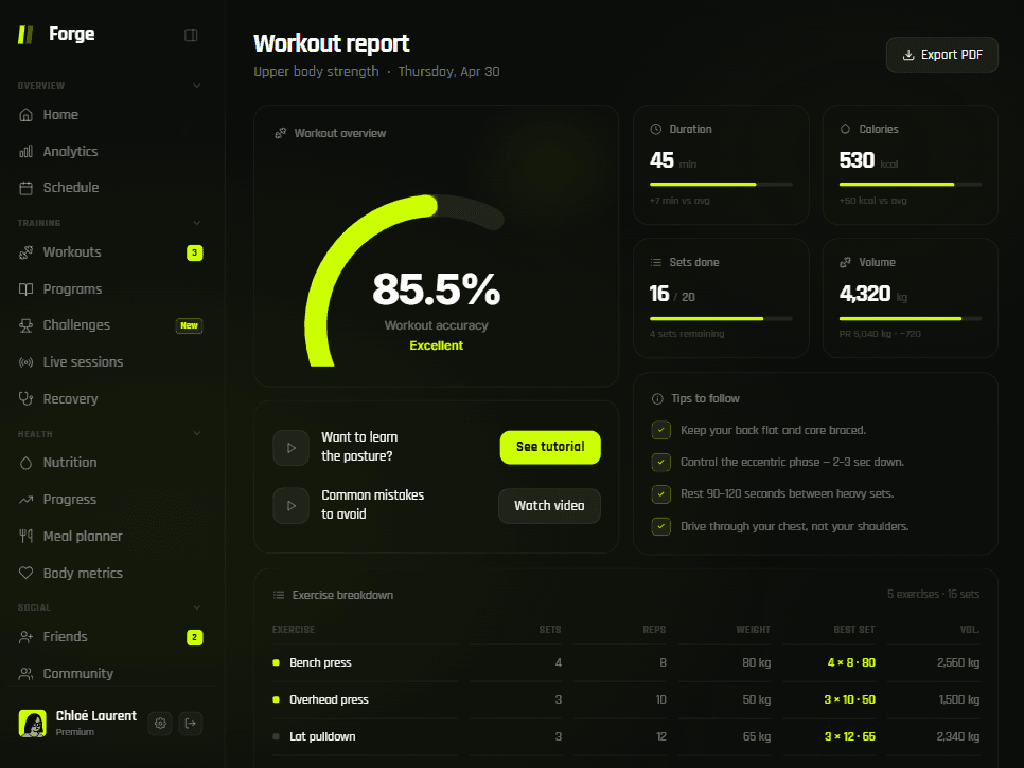 Forge workout report with accuracy gauge and exercise breakdown