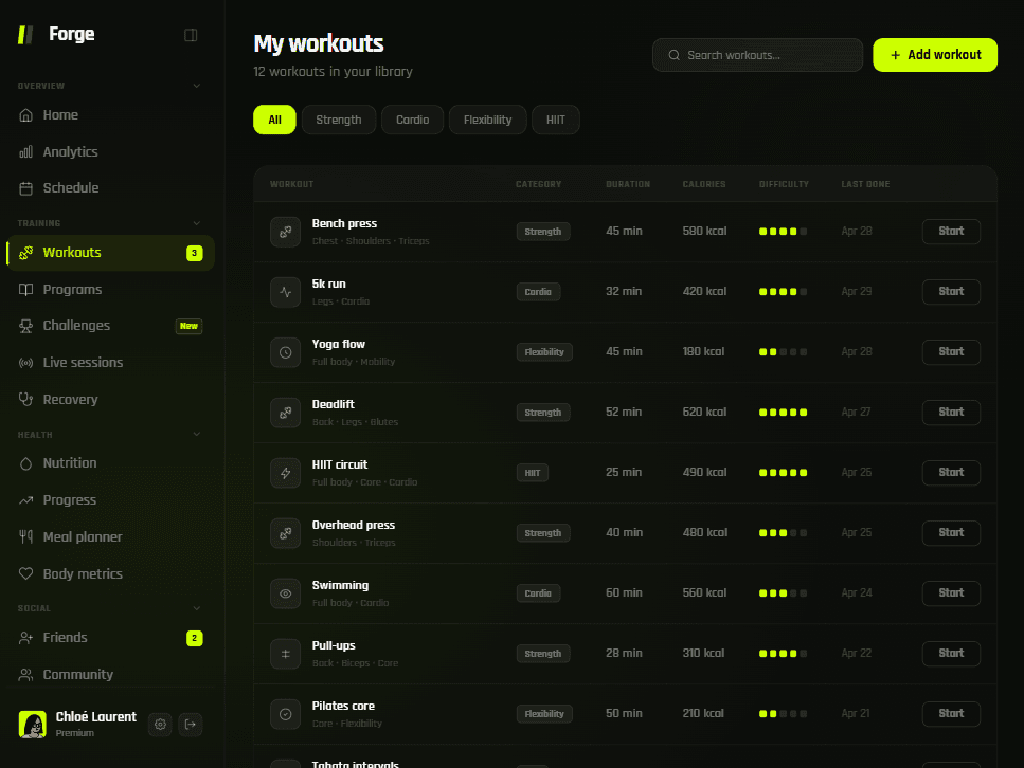 Forge workouts library with filterable table and category badges