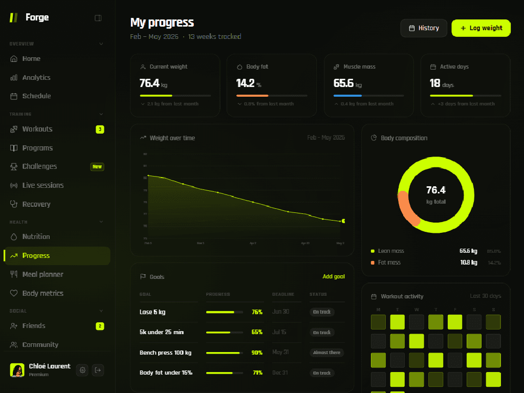Forge progress view with weight chart, body composition, and workout heatmap